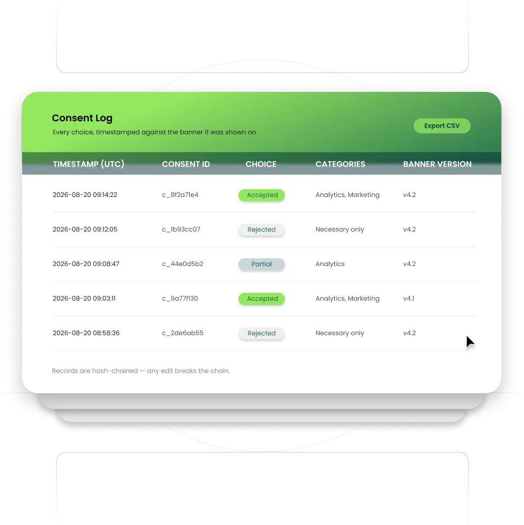 The consent log: one row per choice, with the timestamp in UTC, the consent ID, the choice, the categories allowed and the banner version